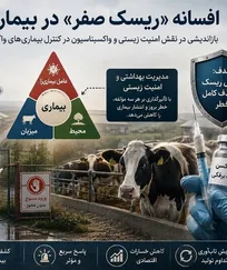 بازاندیشی در نقش امنیت زیستی و واکسیناسیون در کنترل بیمار&zwnj;ی&zwnj;های واگیر از منظر اپیدمیولوژی نوین - دکتر محمدرضا شعله&zwnj;پاش