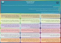 رونمایی از &laquo;منشور حقوق شهروندی&raquo; در قبال سازمان دامپزشکی