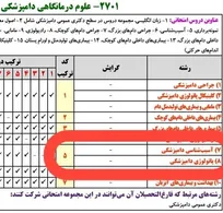 معرفی دو رشته &laquo;آسیب شناسی دامپزشکی&raquo; و &laquo;پاتولوژی دامپزشکی&raquo; به عنوان دو رشته جداگانه