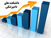 جدیدترین رتبه&zwnj;بندی دانشکده&zwnj;های دامپزشکی سراسر کشور منتشر شد/ دانشکده&zwnj;های دامپزشکی دانشگاه&zwnj;های تهران، شیراز و شهید چمران اهواز در صدر