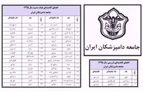 اسامی کاندیداهای عضویت در هیأت مدیره و بازرسی جامعه دامپزشکان ایران منتشر شد
